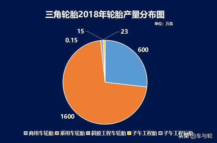 三角轮胎的数据,不缺钱的三角轮胎
