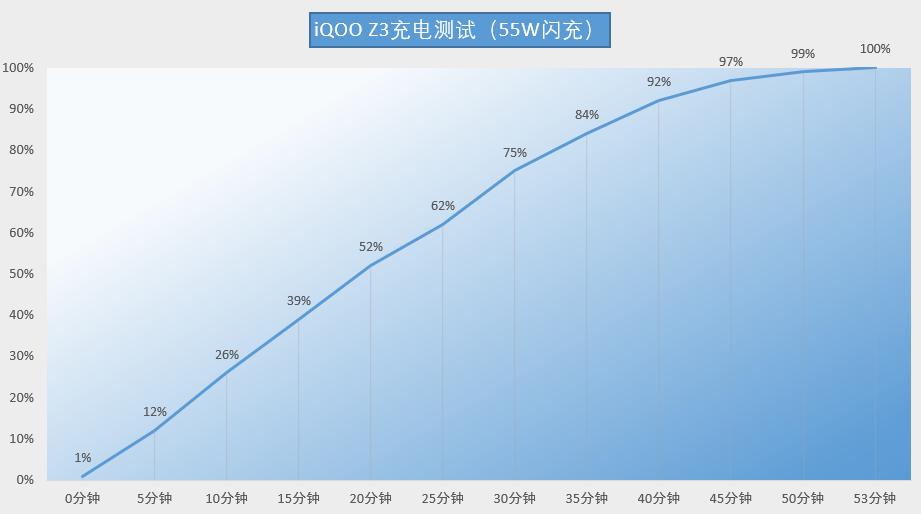 为什么iqooz3功能不同,iqooz3为什么不建议买