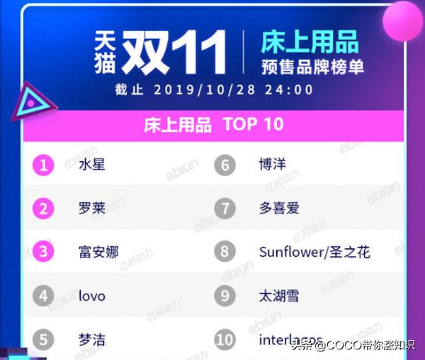 天猫双11类目排行榜2020,2021天猫双11各类目排行榜