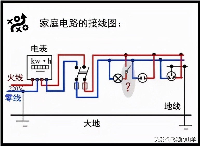 家用电器三根线哪个颜色为地线,家庭电路中火线和零线分别接什么