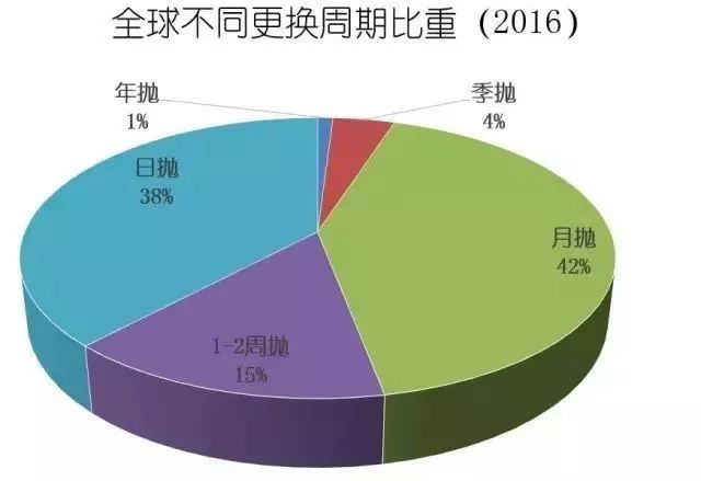 美瞳会磨损角膜怎么修复,角膜受损不可逆吗