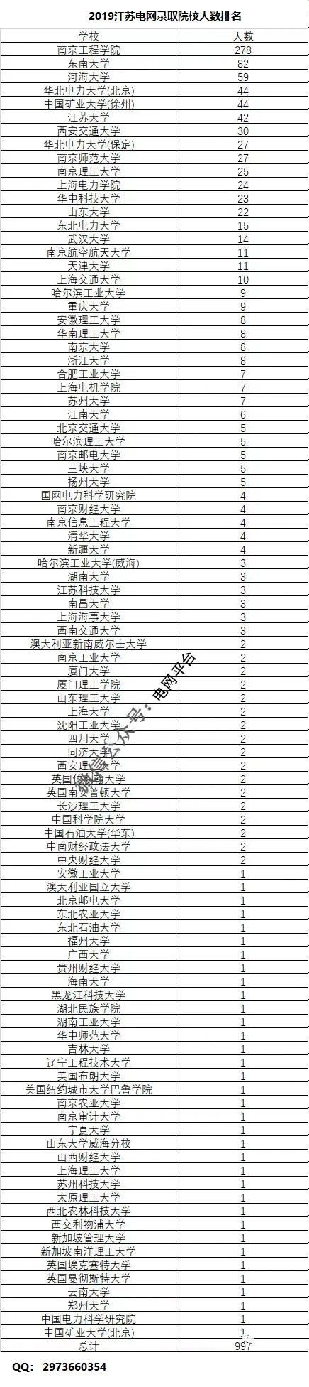 南工程和南信,南工程vs东大