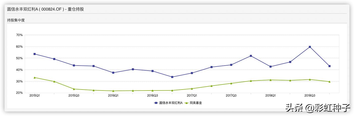 嘉实竞争力优选代码010437,嘉实基金排名2018