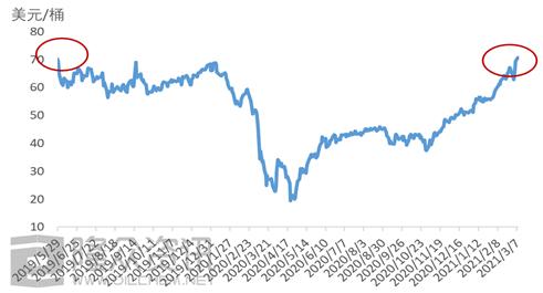 国际原油大涨利好股,国际原油大涨利好新能源板块