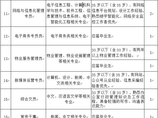 应往届本科可报,江苏连云港好国企,天青色等烟雨,也等你!