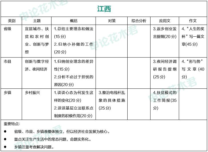 尽力了完整版免费阅读,尽力了高考200多分