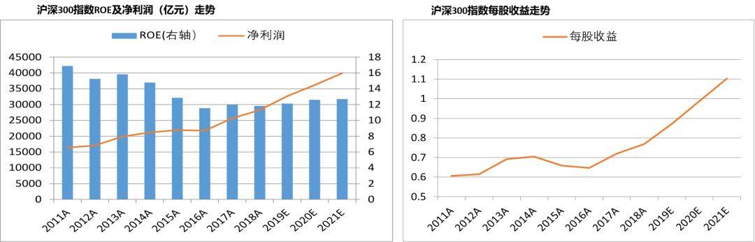 巴菲特投资etf入门,巴菲特推荐沪深300指数基金