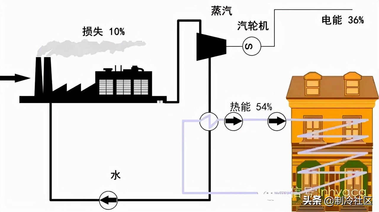 供暖系统图片大全,供热系统分为几类
