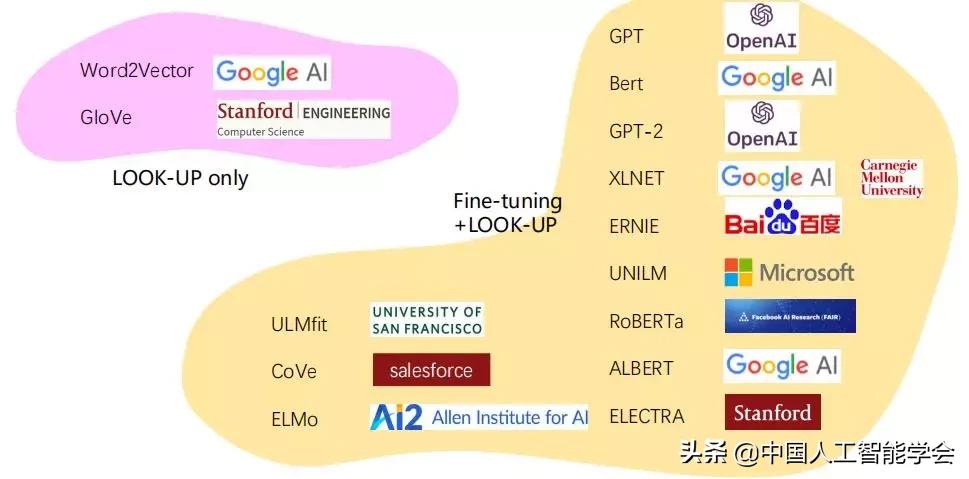 CAAIAIDL第八期演讲实录丨洪宇：信息抽取的常识与前沿
