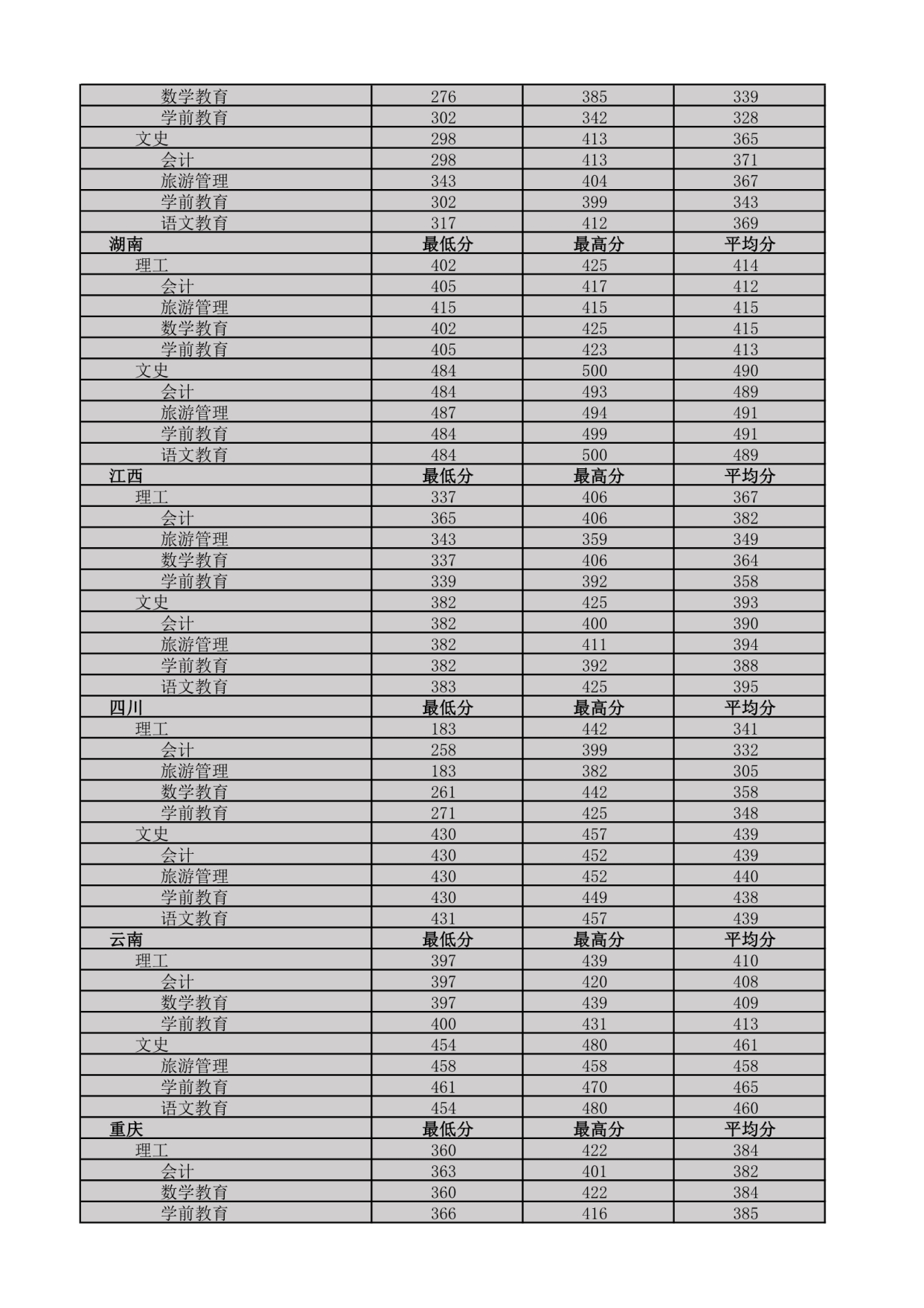 我国最南方的大学——海南热带海洋学院,四季如春
