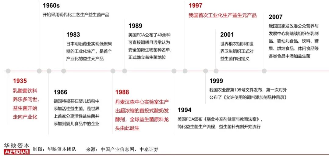 养乐多有多少个益生菌,养乐多益生菌发展前景