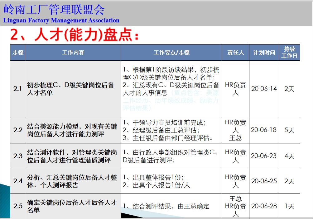 人才培养方案工作手册,人才库人才培养规划表