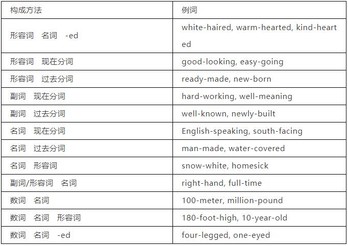 合成词派生词是什么意思,初中英语构词法的思维导图