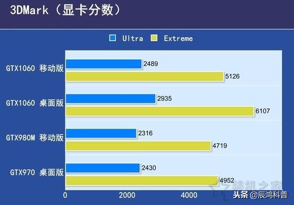 同价位的笔记本好还是台式机好,玩游戏笔记本还是一体机好