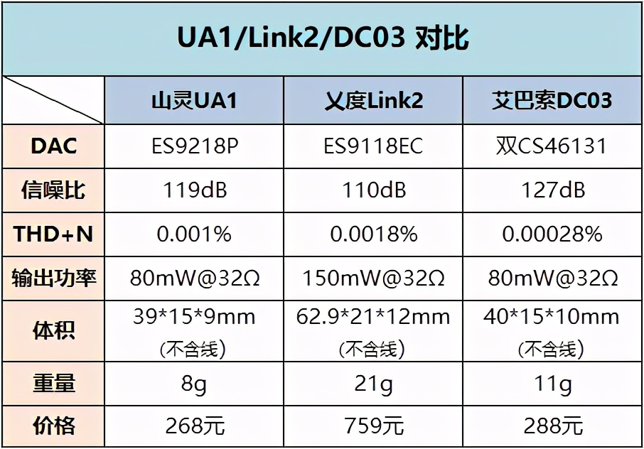 手机解码耳放音质排行,手机解码耳放和hifi播放器哪个好