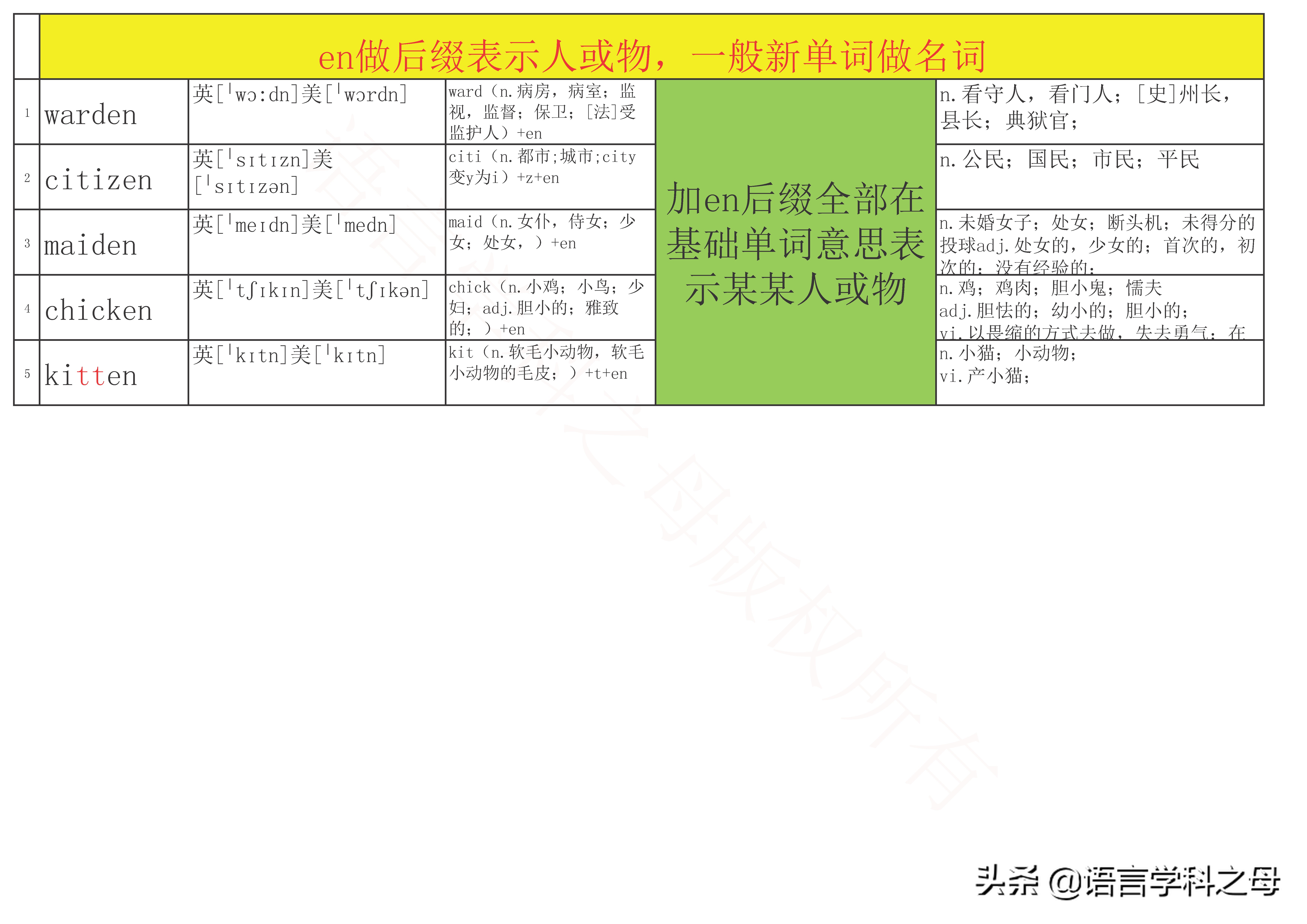 总结34个en做后缀的单词有三种词性,动词,形容词,名词