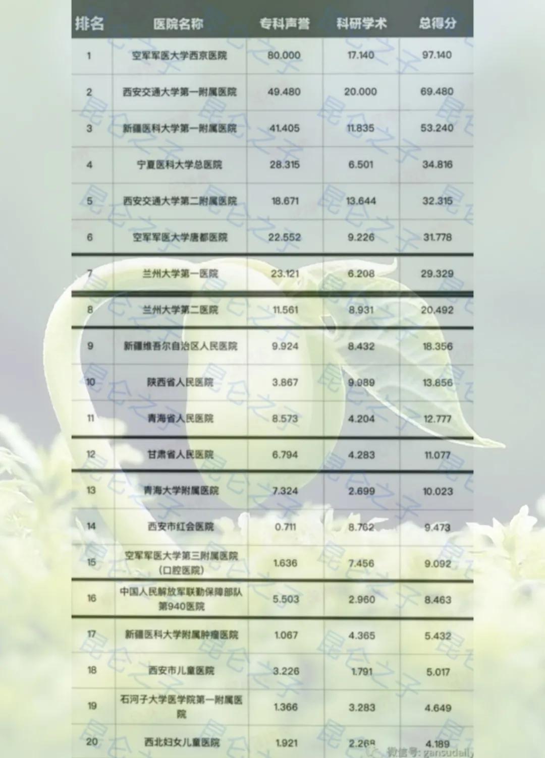 西北区医院科室排名,西北重点学科的医院有哪些