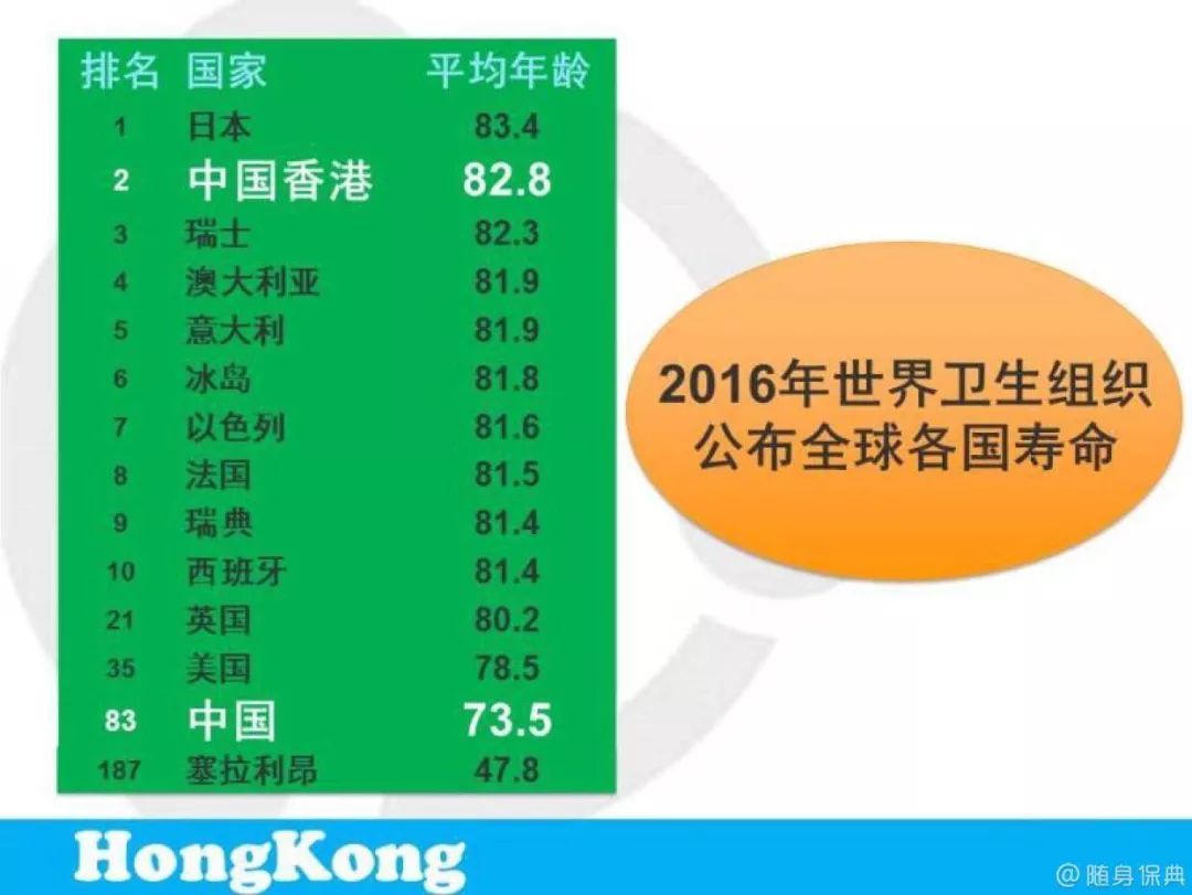 香港保险最好吗,香港保险值得买吗详解利与弊