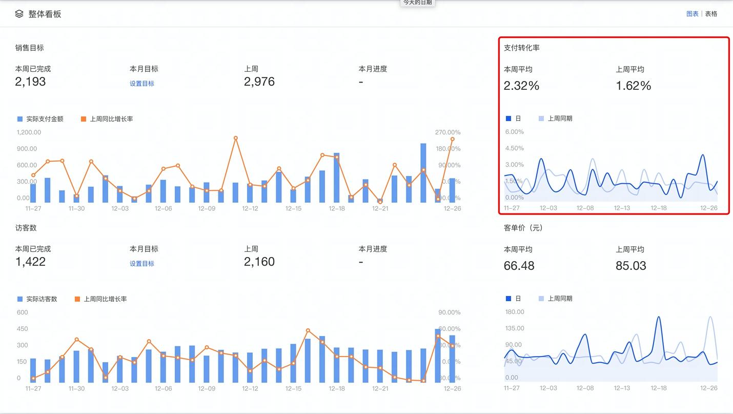 闲鱼系列课程|捕手不再私藏,这9个常用工具全部分享(上)