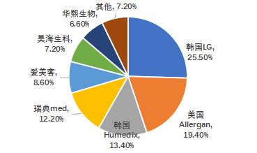 “轻医美“的灵魂捕手爱美客，颜值红利洼地中的“玻尿酸第一股”