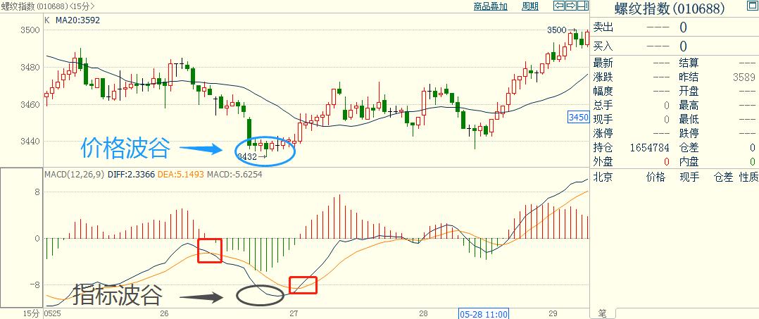 python计算macd背离,pythonmacd选股