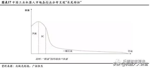 agv移动机器人市场井喷式增长,智能agv机器人市场前景