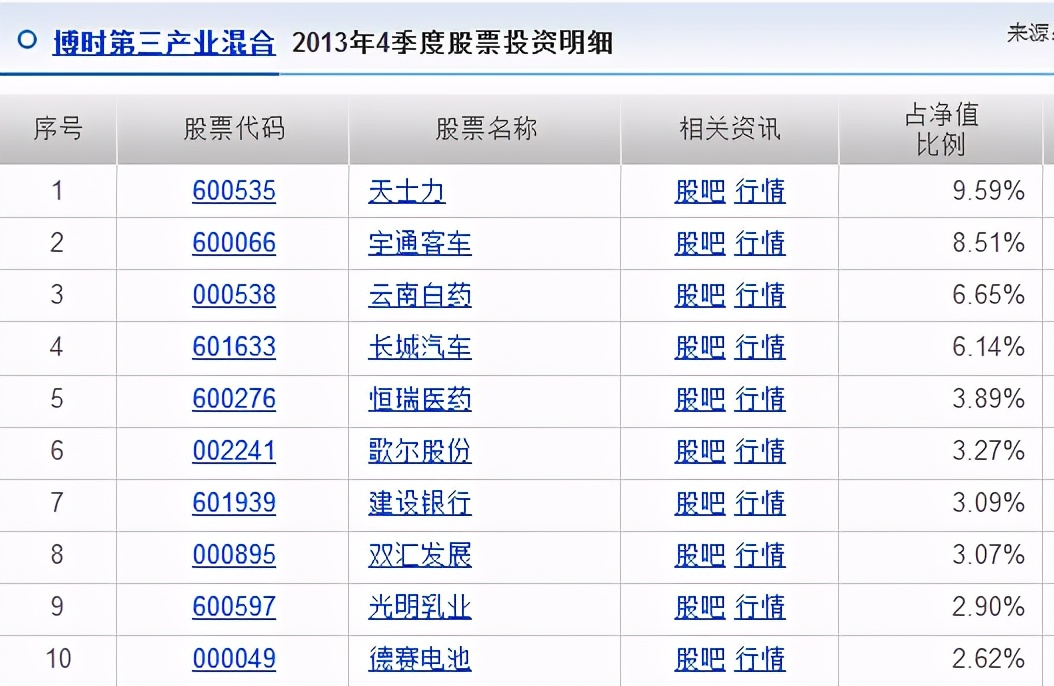 深度扒一扒刘彦春,为什么这么多人误会他