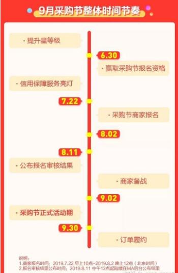 阿里巴巴国际站采购节俄罗斯买家,阿里巴巴国际站代运营收费低
