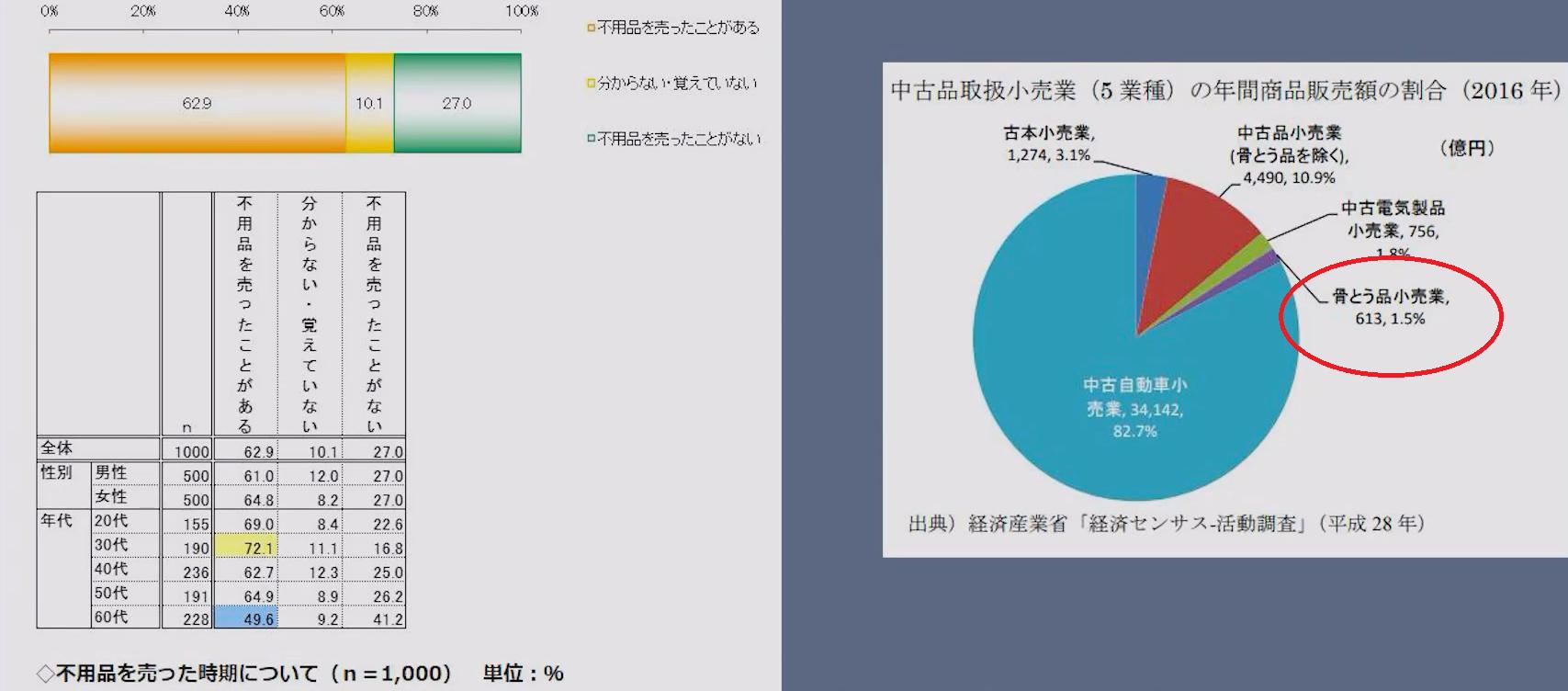 号称究极洁癖的日本人，为何60%痴迷二手货，带出4万亿市场？
