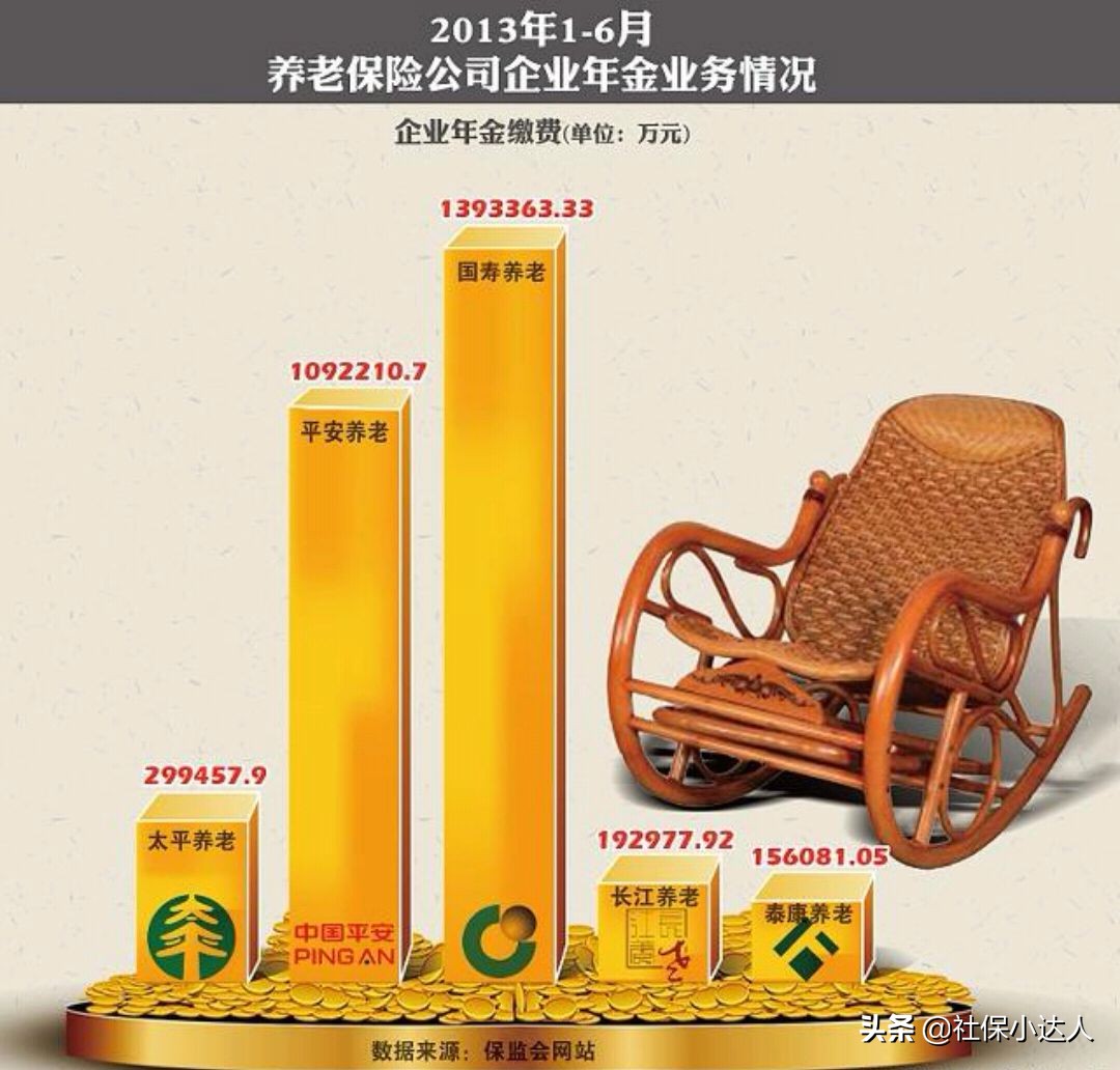 企业年金是不是没有退休工资了,什么条件下可以领取企业年金