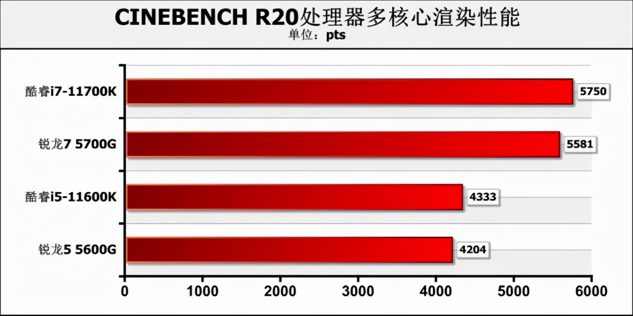 新款amd锐龙cpu支持win7,amd最新锐龙r3