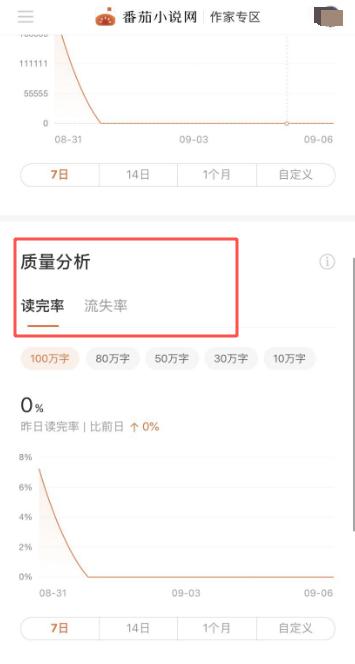番茄小说移动作家助手,番茄作家助手可以移动章节吗