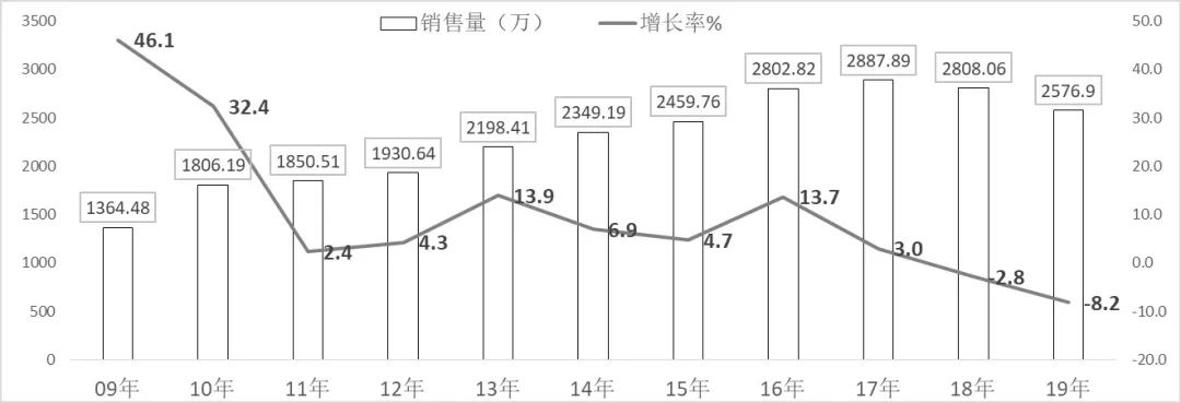 二手车市场现状图片,二手车市场现状和分析