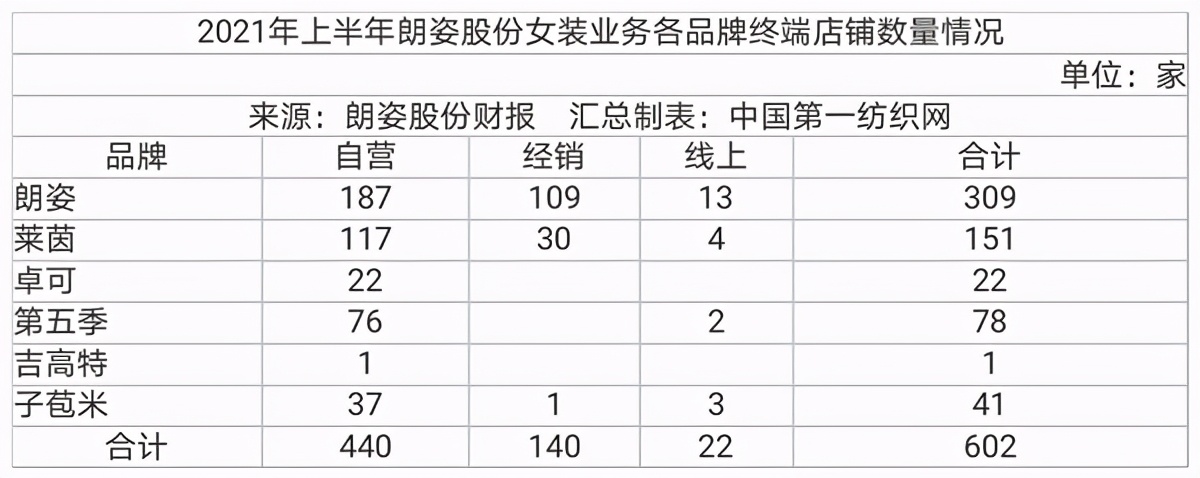 高性价比品质女装,高性价比女装