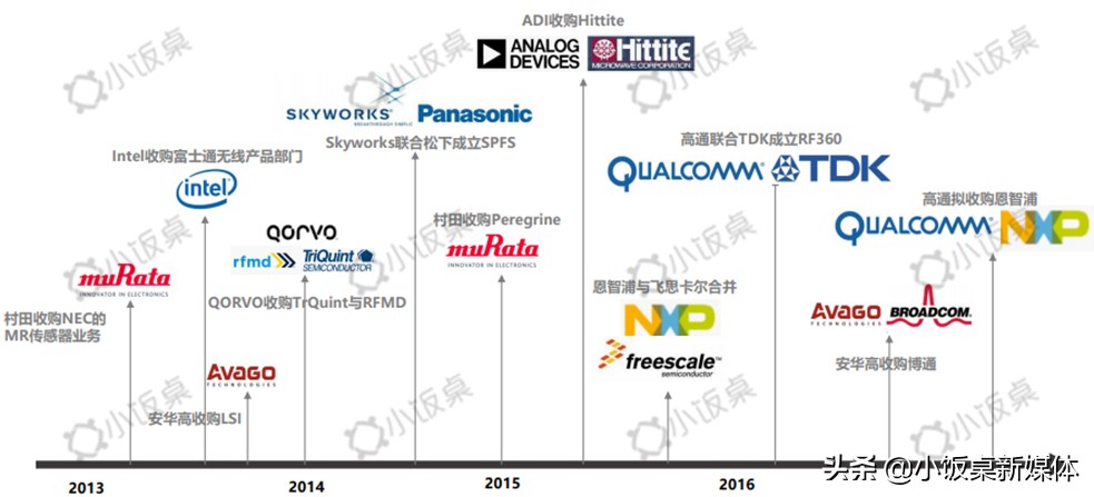 国产5g芯片最新进展情况,国产5g芯片横空出世