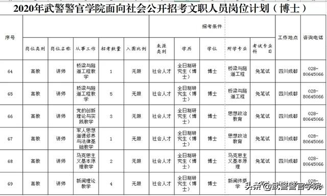 2020年武警文职录取公示,武警部队公开招文职人员