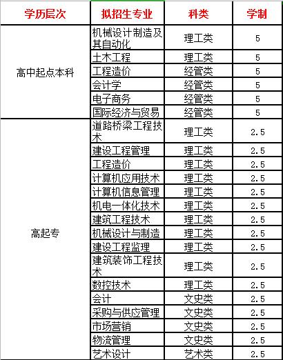 山东菏泽学院成人高考高起本学费,菏泽学院成人高考条件