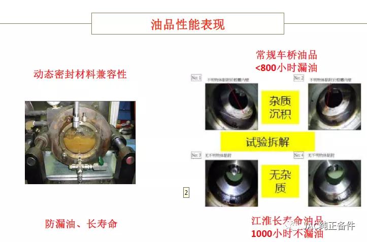 长效油跟普通油的区别,长效油