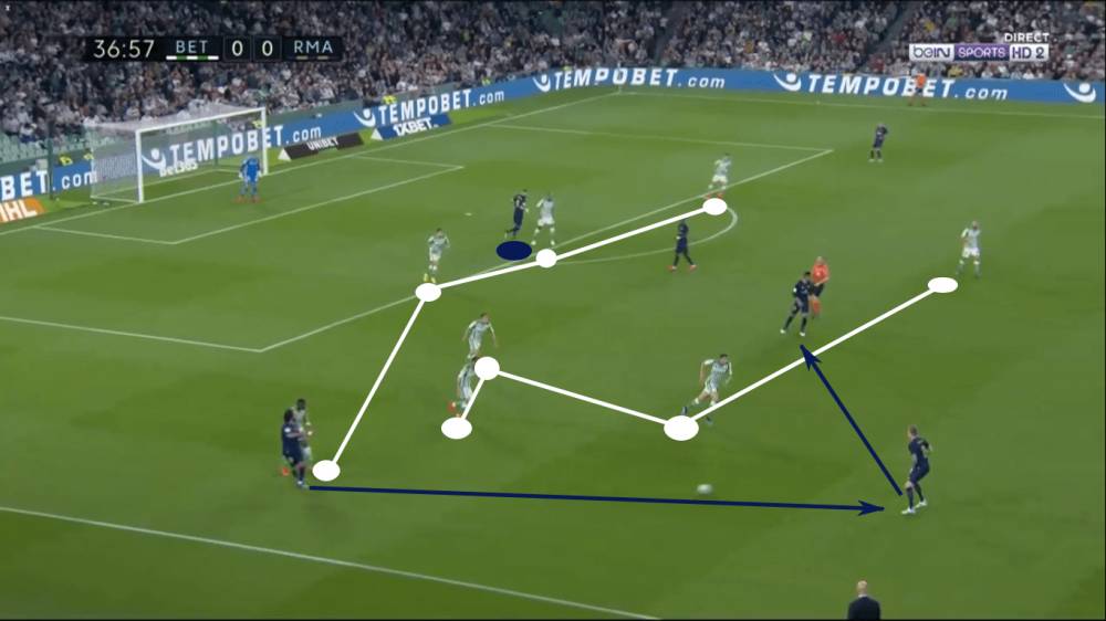 皇马6脚传递本泽马进球,本泽马是前锋吗