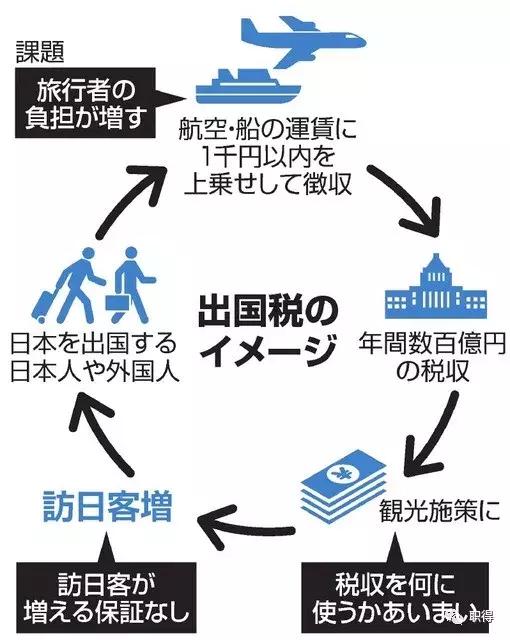 日本市内免税政策对本国人开放,日本19年开始征收离境税你怎么看