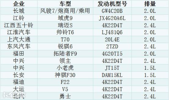 15年皮卡风骏6汽油,15年风骏6汽油版