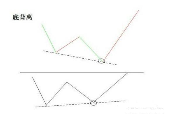 炒股macd最佳参数怎么改,macd顶背离选股公式