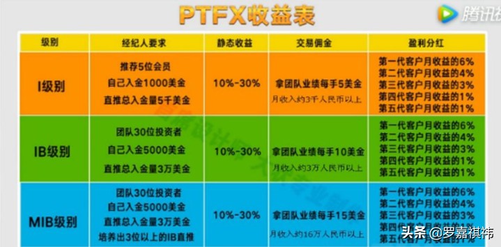 伪金融PT千亿巨骗东窗事发，百余万会员彻夜难眠，血流成河