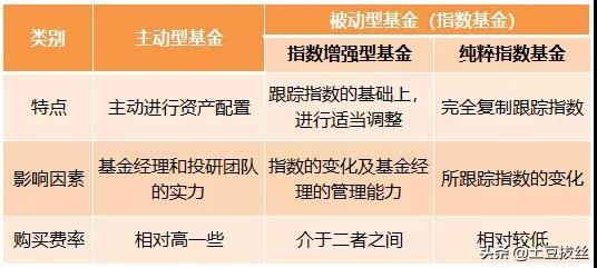 指数基金入门视频,指数基金宽基好还是行业指数好