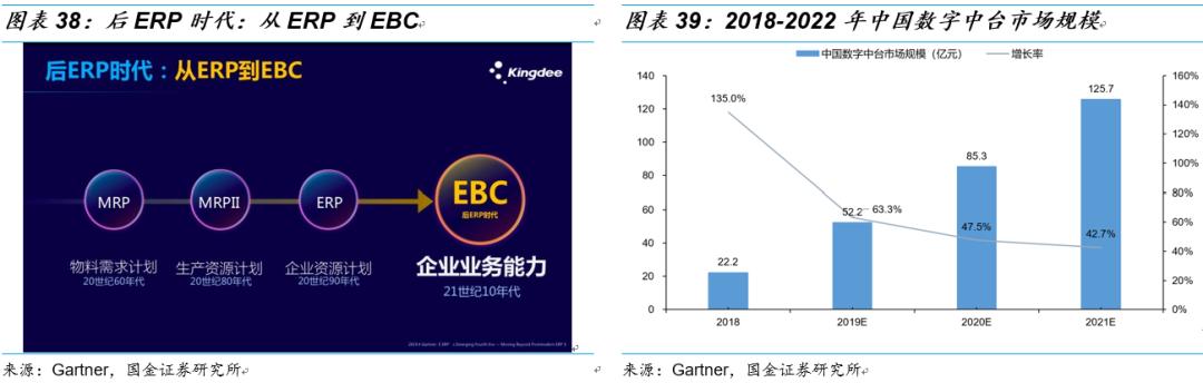 用友和金蝶的产品对比,金蝶和用友浪潮对比