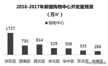 新时代商业空间设计,新零售商业空间体验设计方法论