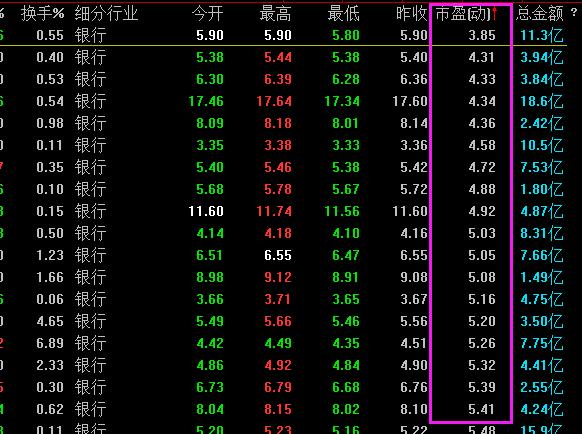 银行股平均市净率跌破0.8的时间,银行股市盈率低于10倍