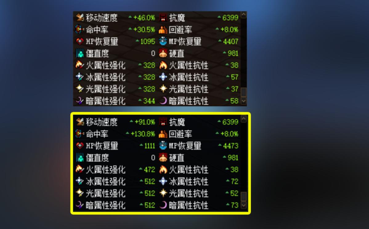 dnf工作服一件100级,dnf工作服的伤害