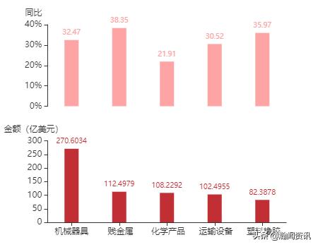 波兰贸易最新消息,波兰与中国双边贸易产品结构