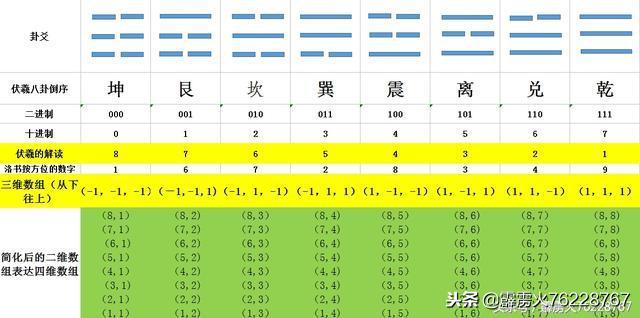 格物是真的吗,格物致知是错误的吗